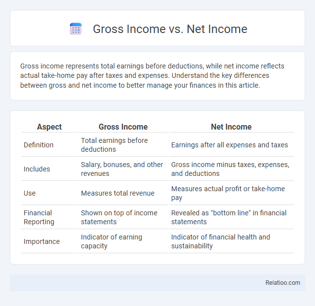 Gross Income vs. Net Income - What is The Difference?
