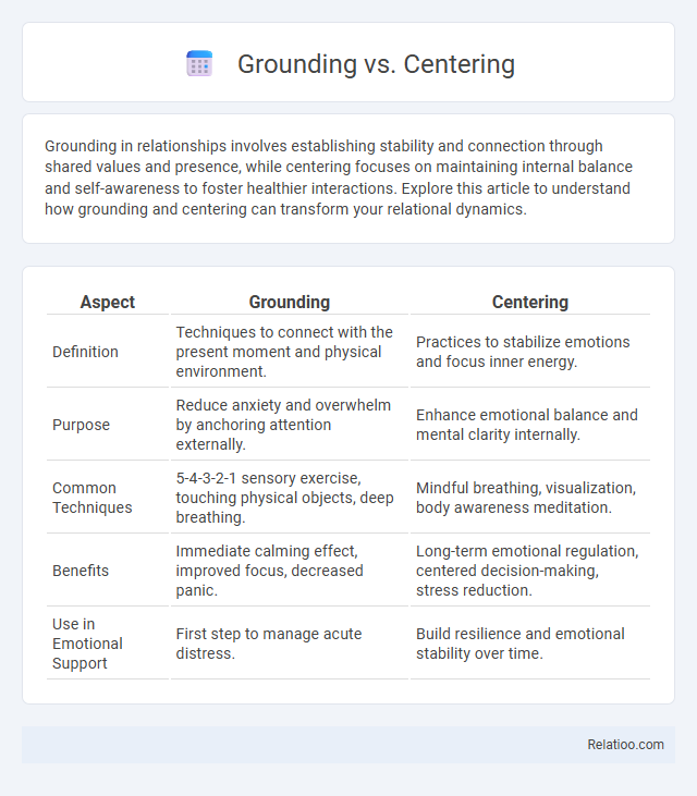 Grounding vs. Centering - What is The Difference?