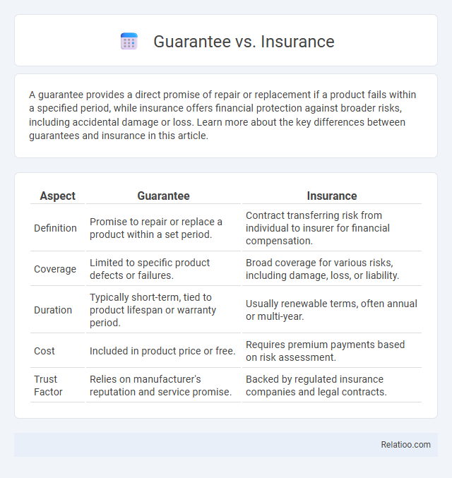 Guarantee vs. Insurance - What is The Difference?