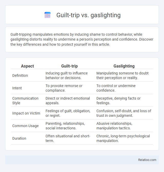 Guilt-trip vs. gaslighting - What is The Difference?