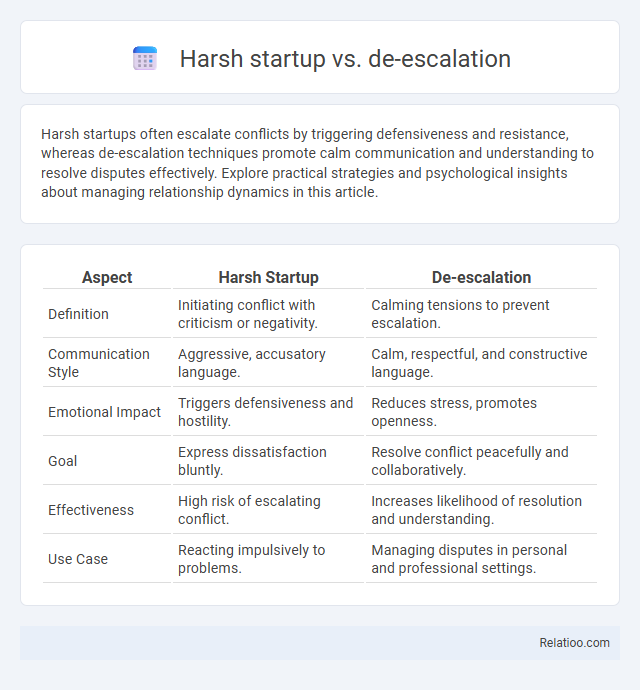 Harsh startup vs. de-escalation - What is The Difference?