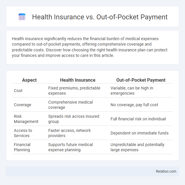 Health Insurance vs. Out-of-Pocket Payment - What is The Difference?