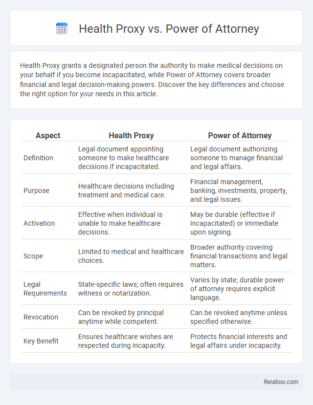 Health Proxy vs. Power of Attorney - What is The Difference?