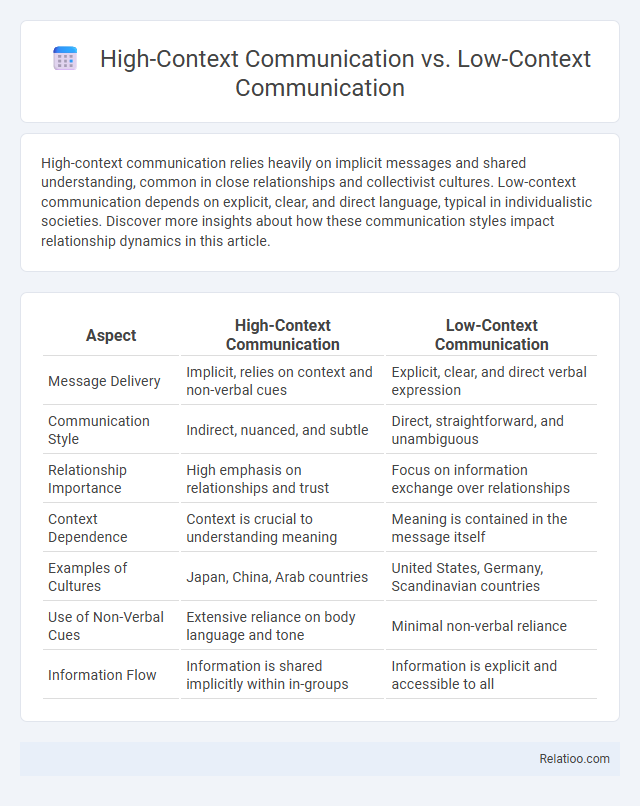 High-Context Communication vs. Low-Context Communication - What is The Difference?