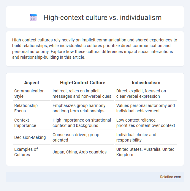 High-context culture vs. individualism - What is The Difference?