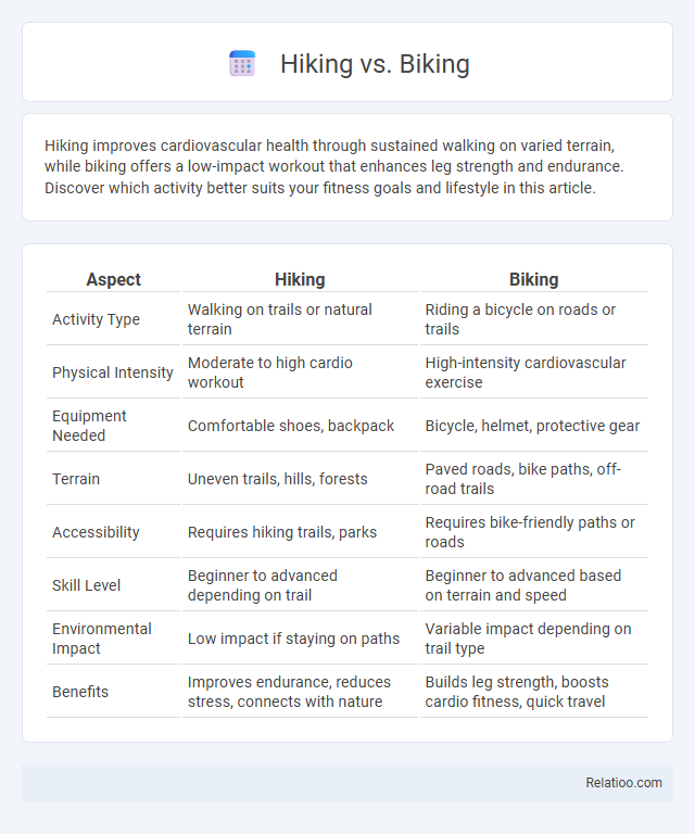 Hiking vs. Biking - What is The Difference?