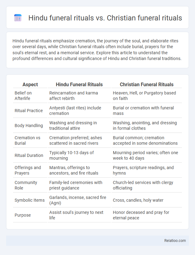 Hindu funeral rituals vs. Christian funeral rituals - What is The Difference?