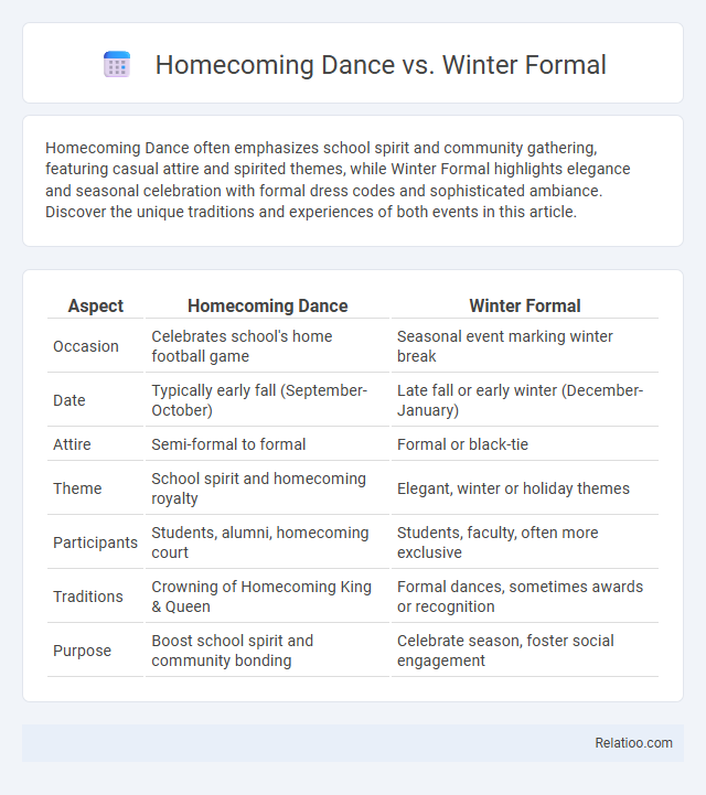 Homecoming Dance vs. Winter Formal - What is The Difference?