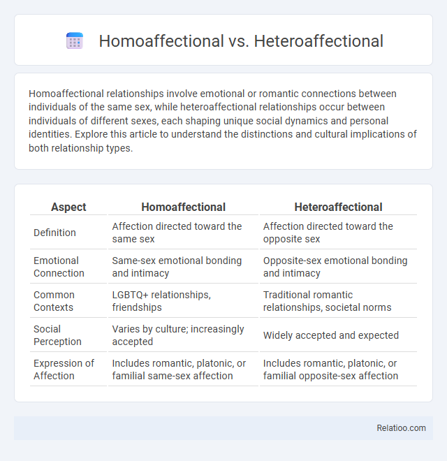 Homoaffectional vs. Heteroaffectional - What is The Difference?