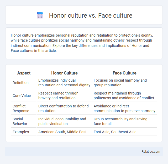 Honor culture vs. Face culture - What is The Difference?