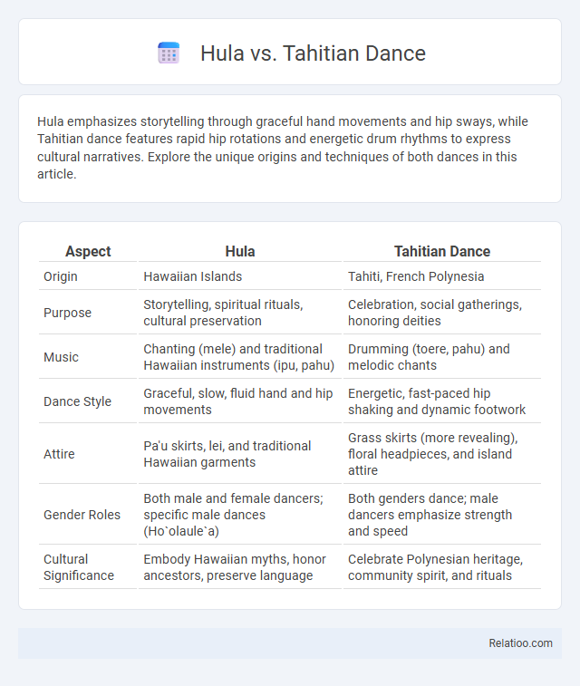 Hula vs. Tahitian Dance - What is The Difference?