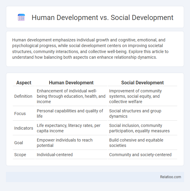Human Development vs. Social Development - What is The Difference?