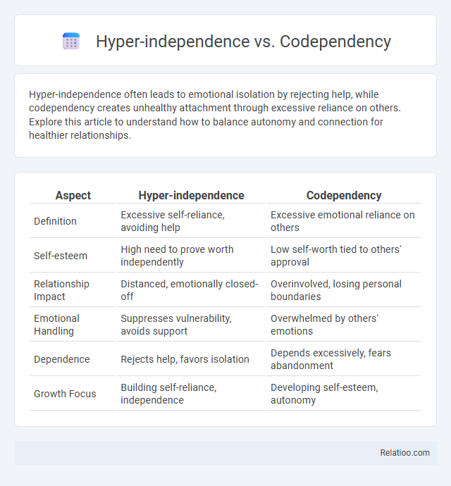 Hyper-independence vs. Codependency - What is The Difference?