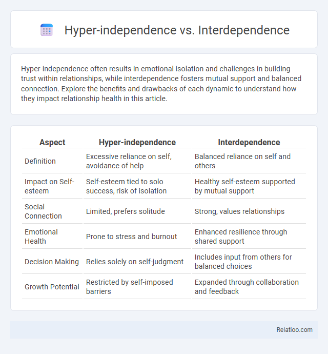 Hyper-independence vs. Interdependence - What is The Difference?