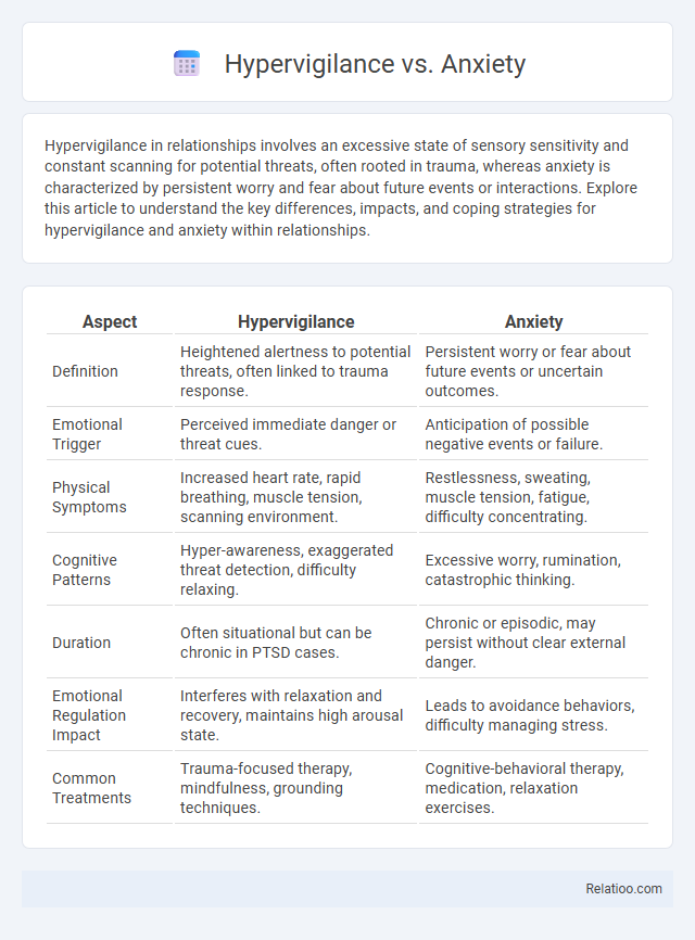 Hypervigilance vs. Anxiety - What is The Difference?