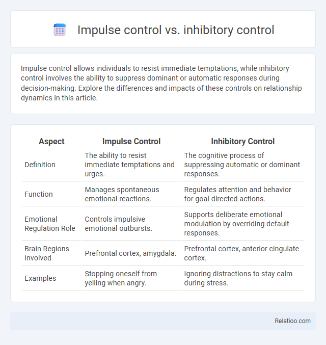 Impulse control vs. inhibitory control - What is The Difference?