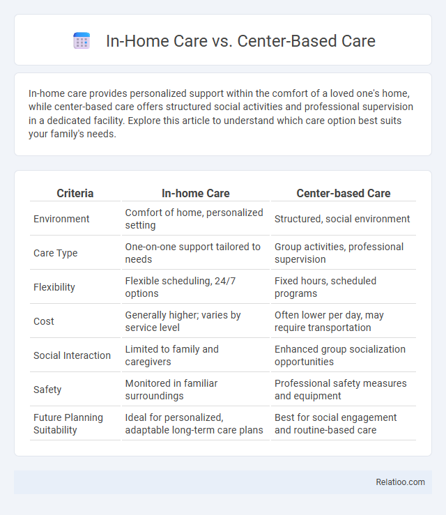 In-Home Care vs. Center-Based Care - What is The Difference?