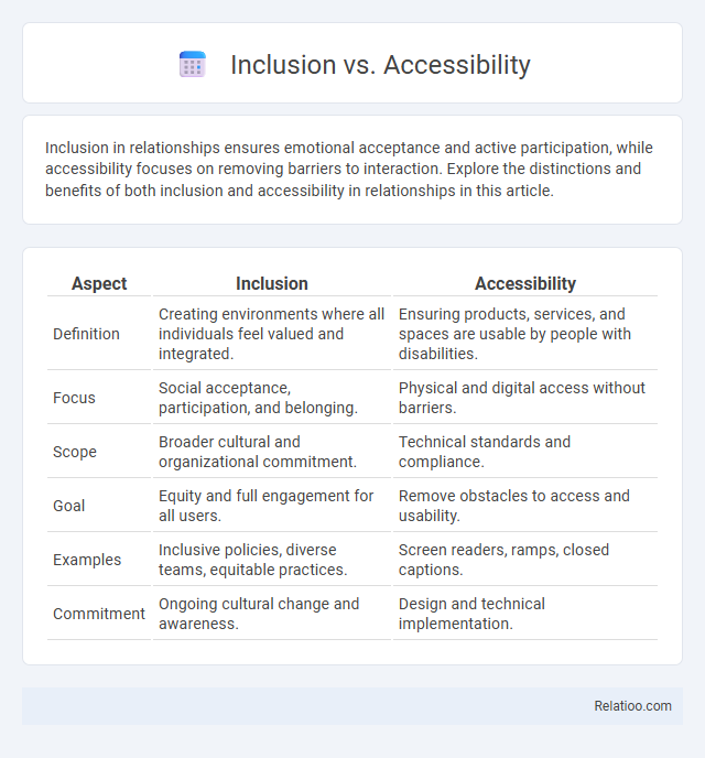 Inclusion vs. Accessibility - What is The Difference?