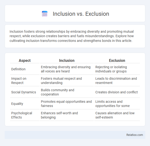 Inclusion vs. Exclusion - What is The Difference?