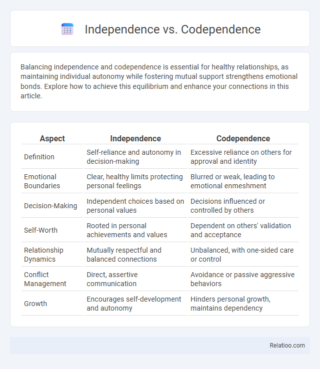 Independence vs. Codependence - What is The Difference?