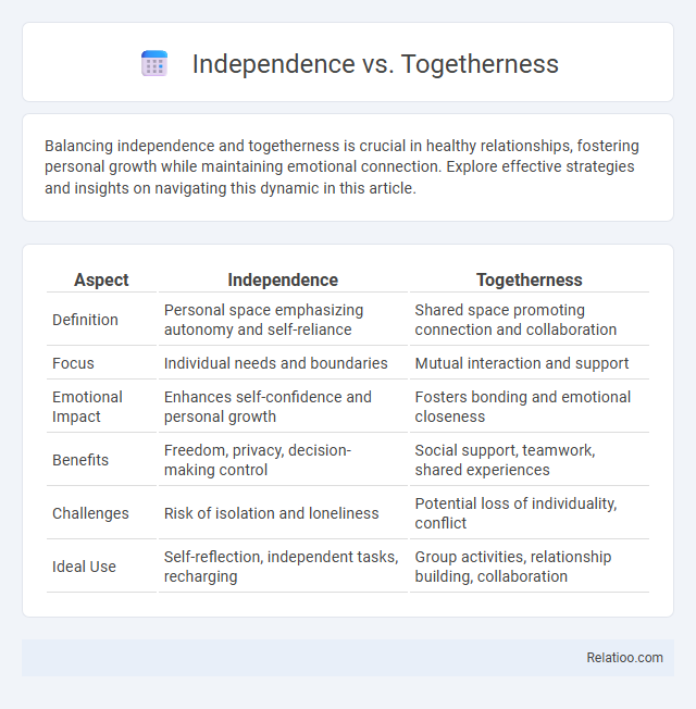 Independence vs. Togetherness - What is The Difference?