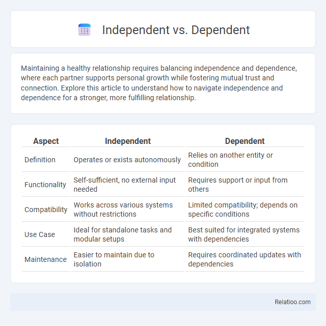 Independent vs. Dependent - What is The Difference?