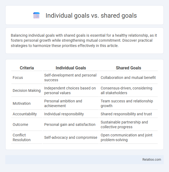 Individual goals vs. shared goals - What is The Difference?