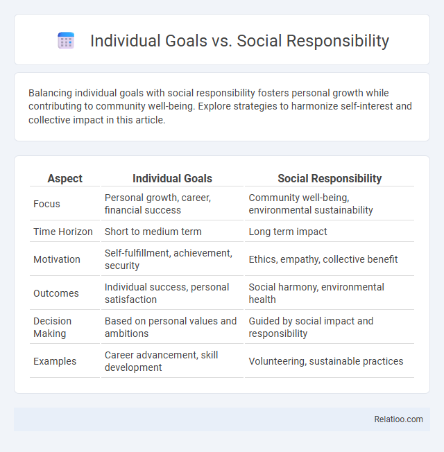 Individual Goals vs. Social Responsibility - What is The Difference?