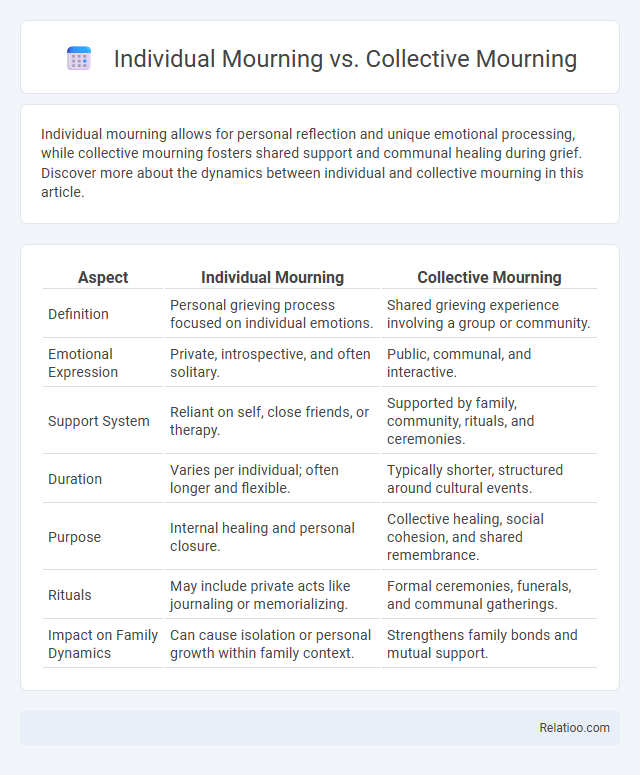 Individual Mourning vs. Collective Mourning - What is The Difference?