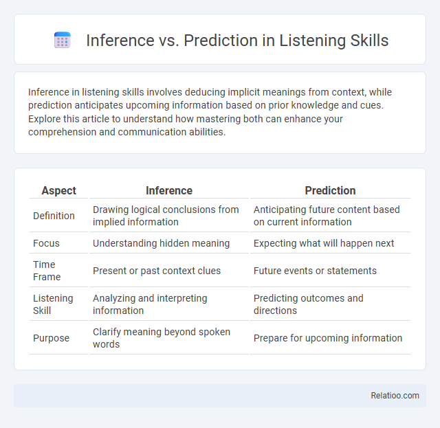 Inference vs. Prediction in Listening Skills - What is The Difference?