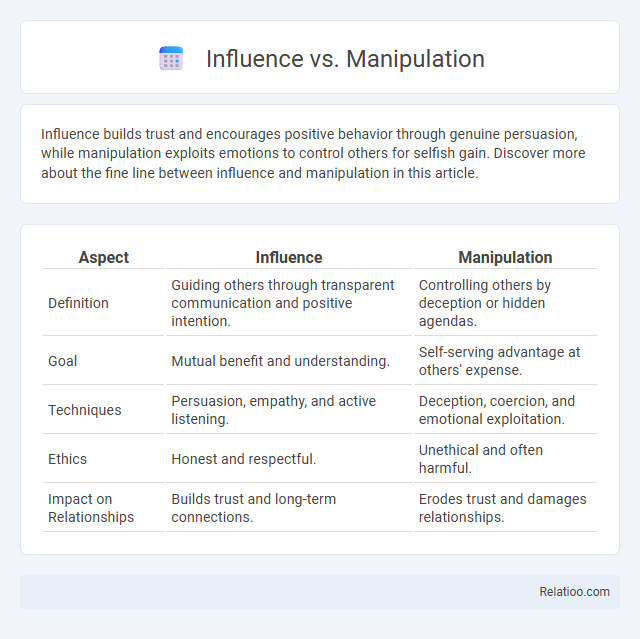 Influence vs. Manipulation - What is The Difference?
