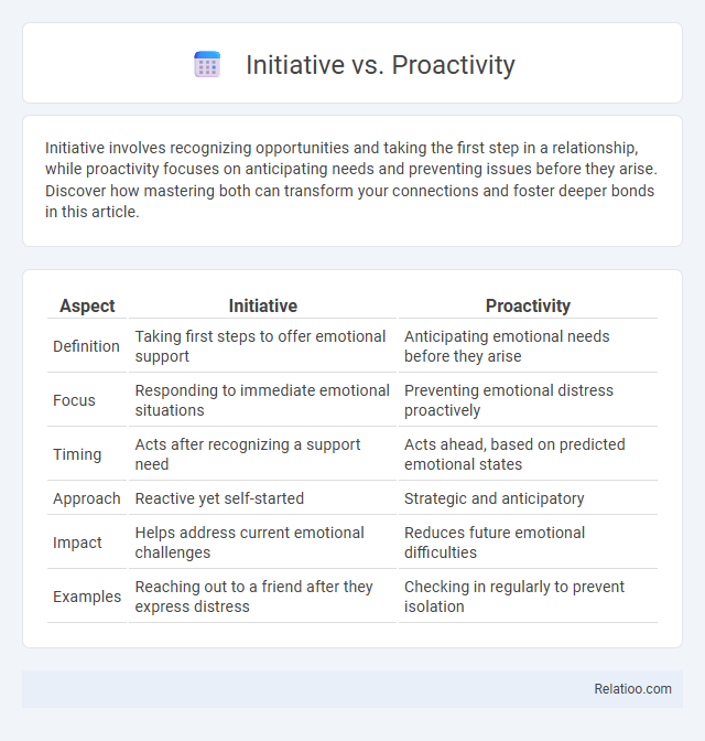 Initiative vs. Proactivity - What is The Difference?