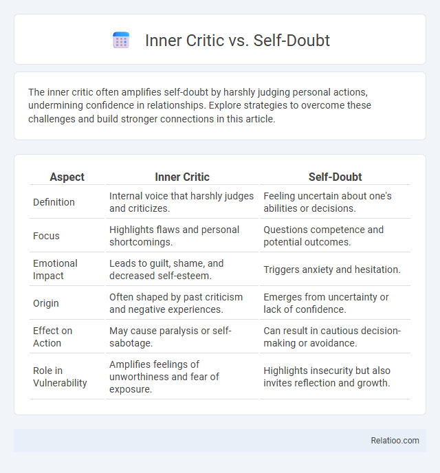 Inner Critic vs. Self-Doubt - What is The Difference?