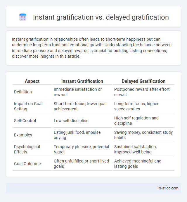 Instant gratification vs. delayed gratification - What is The Difference?