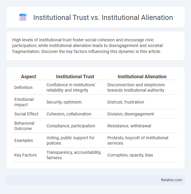 Institutional Trust vs. Institutional Alienation - What is The Difference?