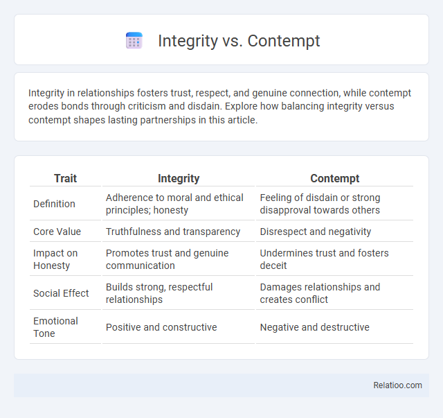 Integrity vs. Contempt - What is The Difference?