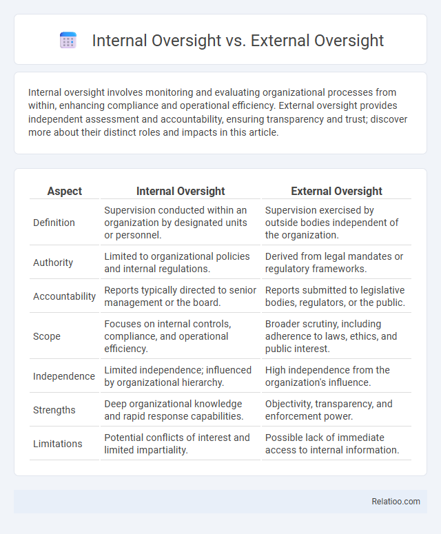 Internal Oversight vs. External Oversight - What is The Difference?