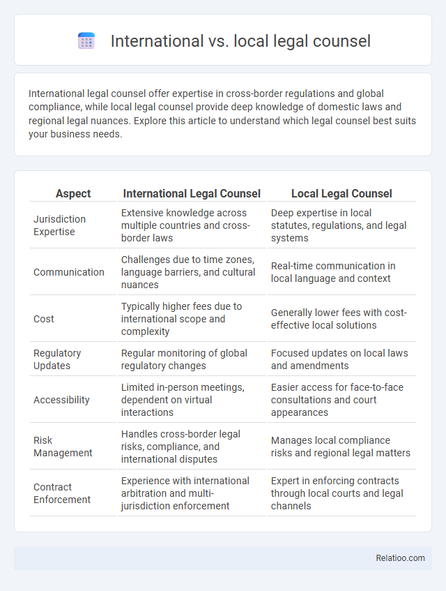 International vs. local legal counsel - What is The Difference?