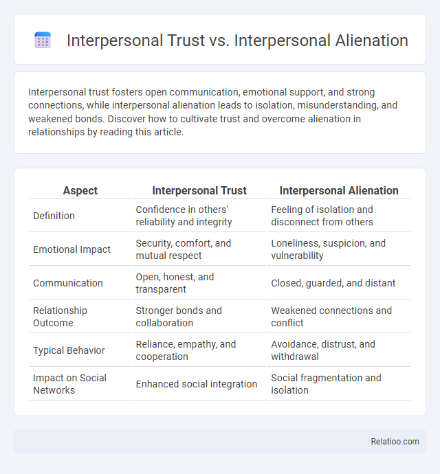 Interpersonal Trust vs. Interpersonal Alienation - What is The Difference?