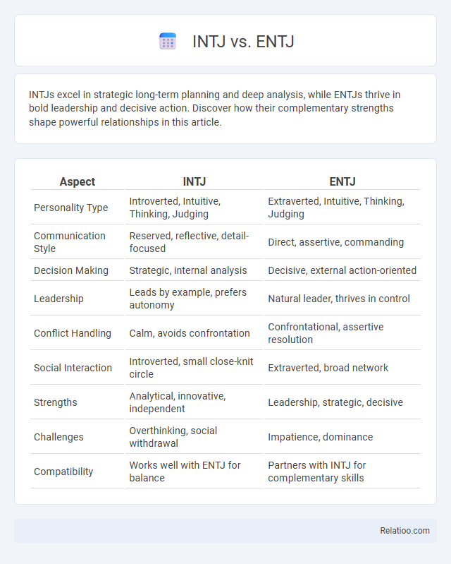 INTJ vs. ENTJ - What is The Difference?