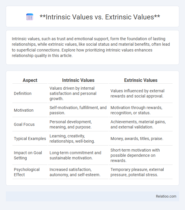 Intrinsic Values vs. Extrinsic Values - What is The Difference?