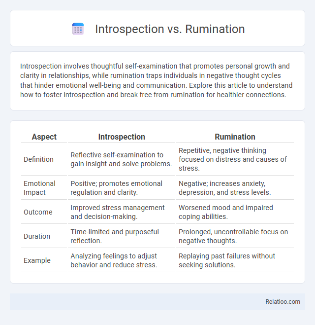 Introspection vs. Rumination - What is The Difference?