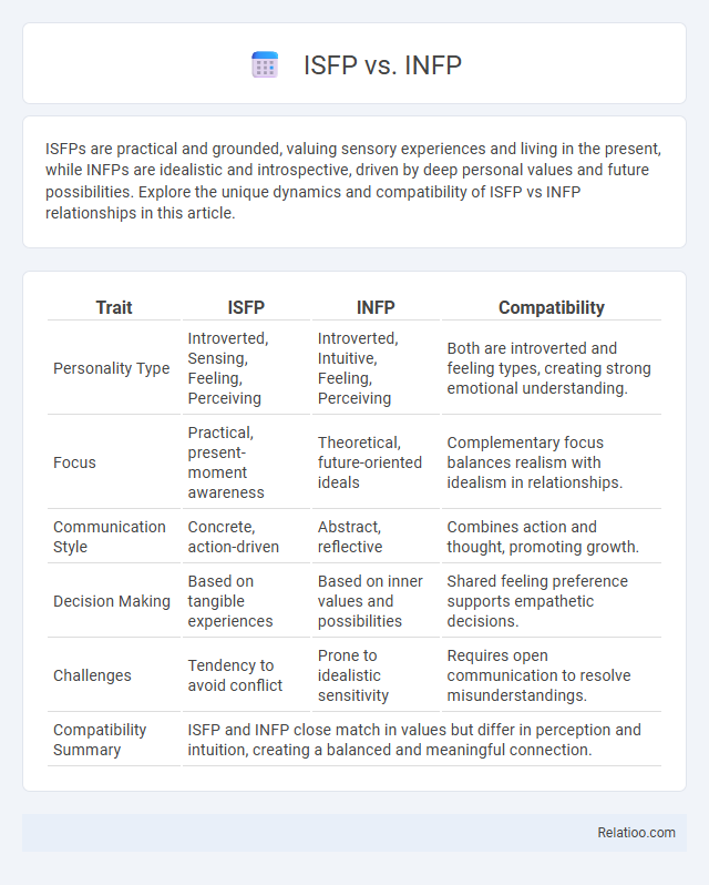 ISFP vs. INFP - What is The Difference?
