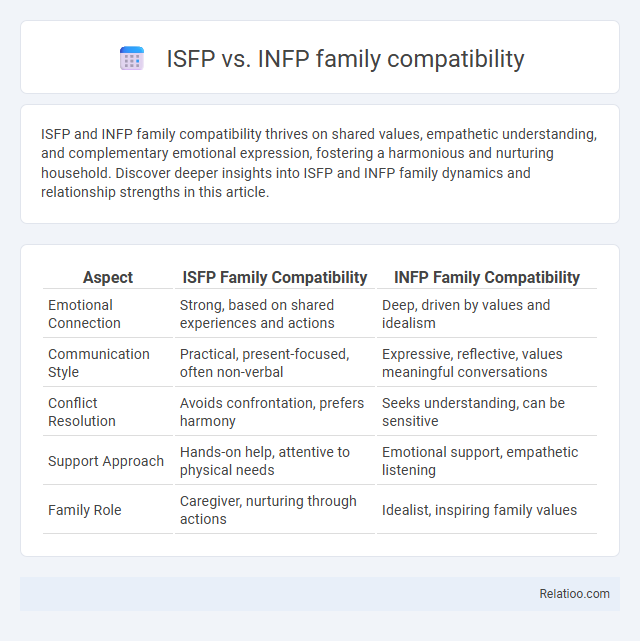ISFP vs. INFP family compatibility - What is The Difference?