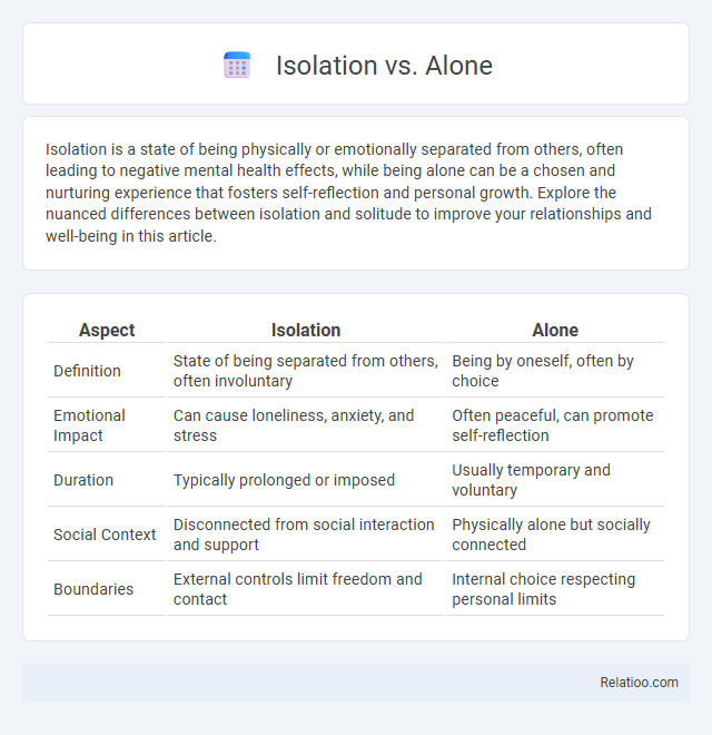 Isolation vs. Alone - What is The Difference?