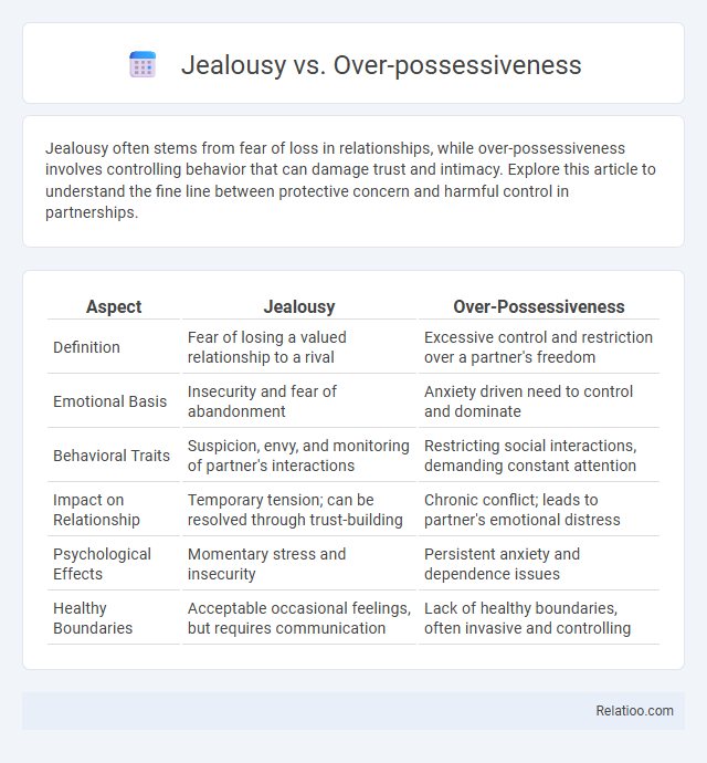Jealousy vs. Over-possessiveness - What is The Difference?