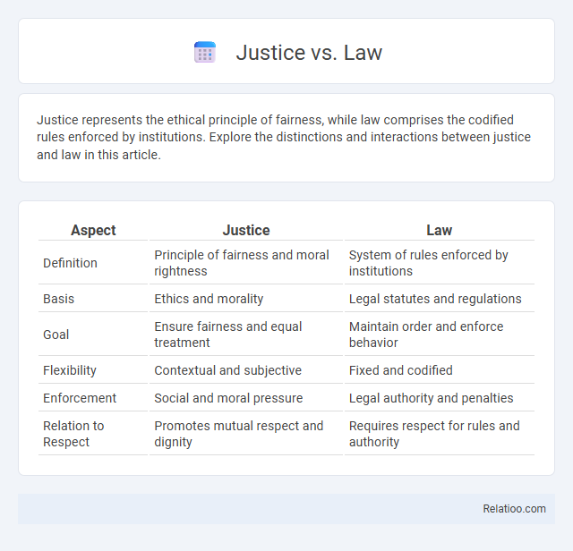Justice vs. Law - What is The Difference?