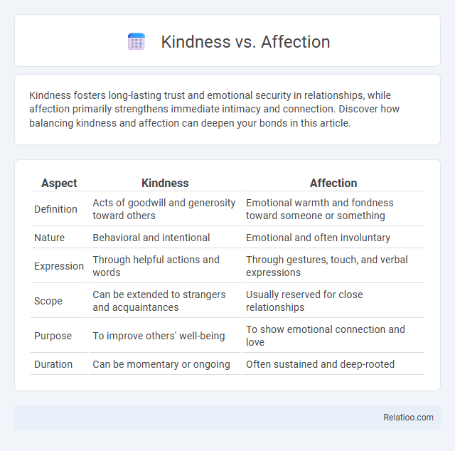 Kindness vs. Affection - What is The Difference?