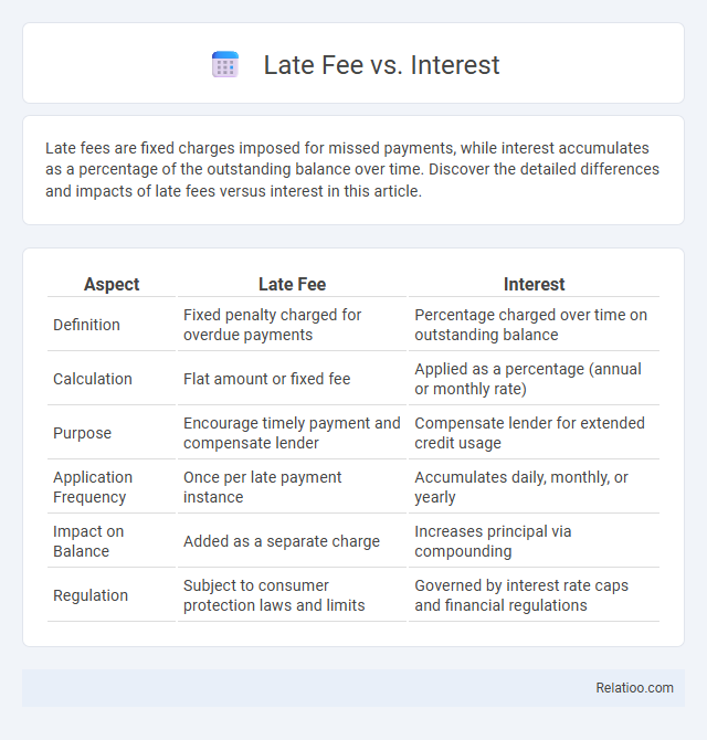 Late Fee vs. Interest - What is The Difference?