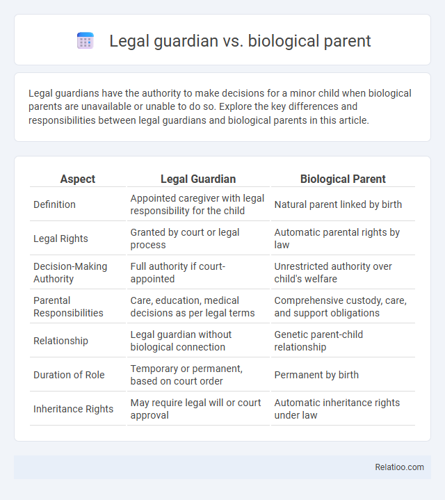 Legal guardian vs. biological parent - What is The Difference?